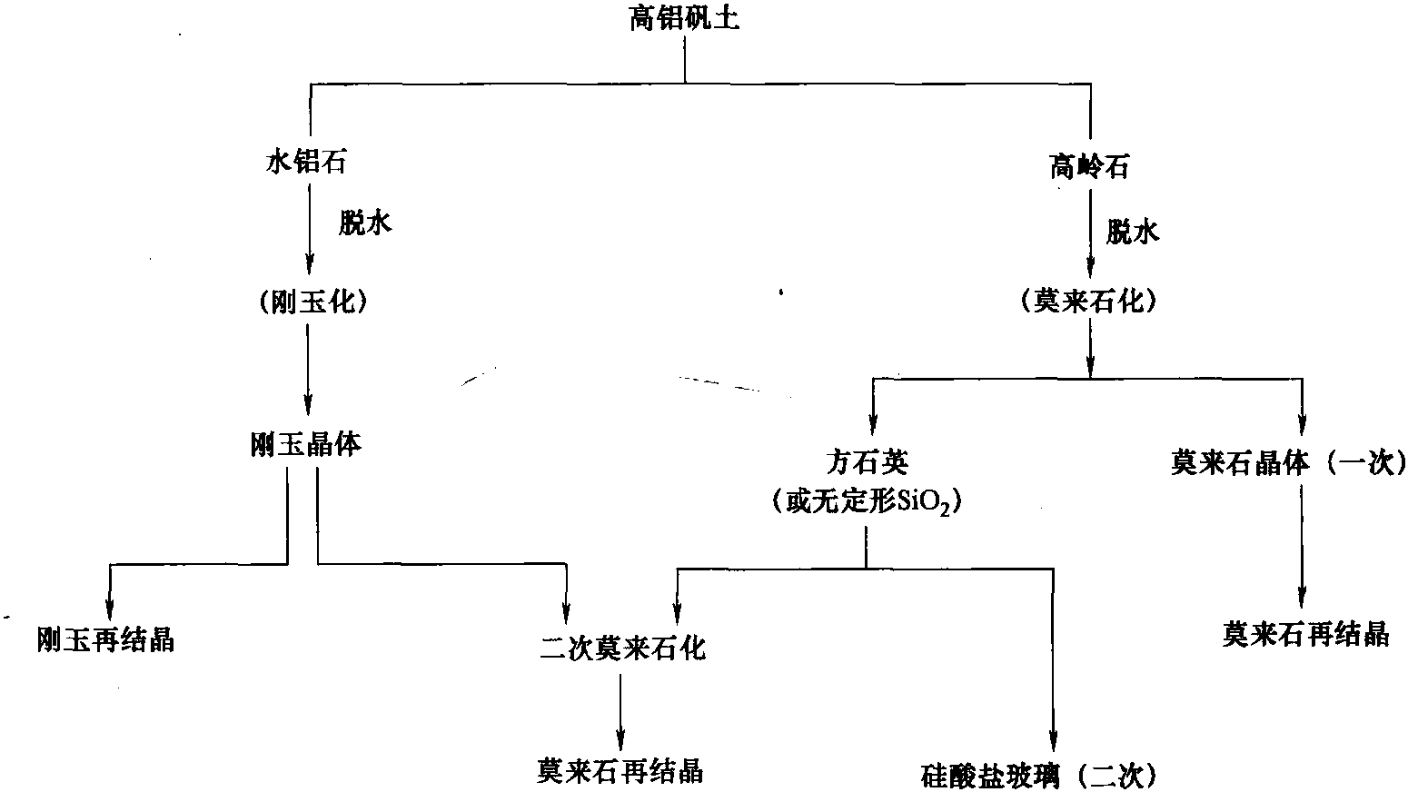 五、高鋁質(zhì)礦物原料